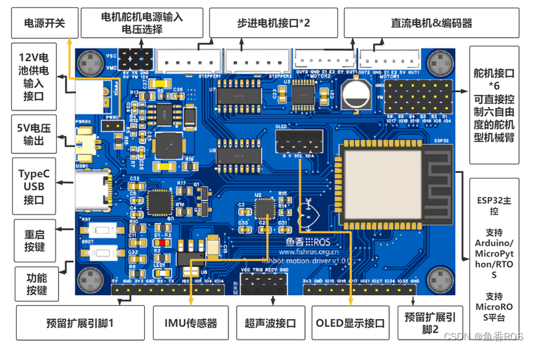 Esp Ros2 【ROS2机器人入门到实战】嵌入式开发之从点灯开始_鱼香ros开发-CSDN博客