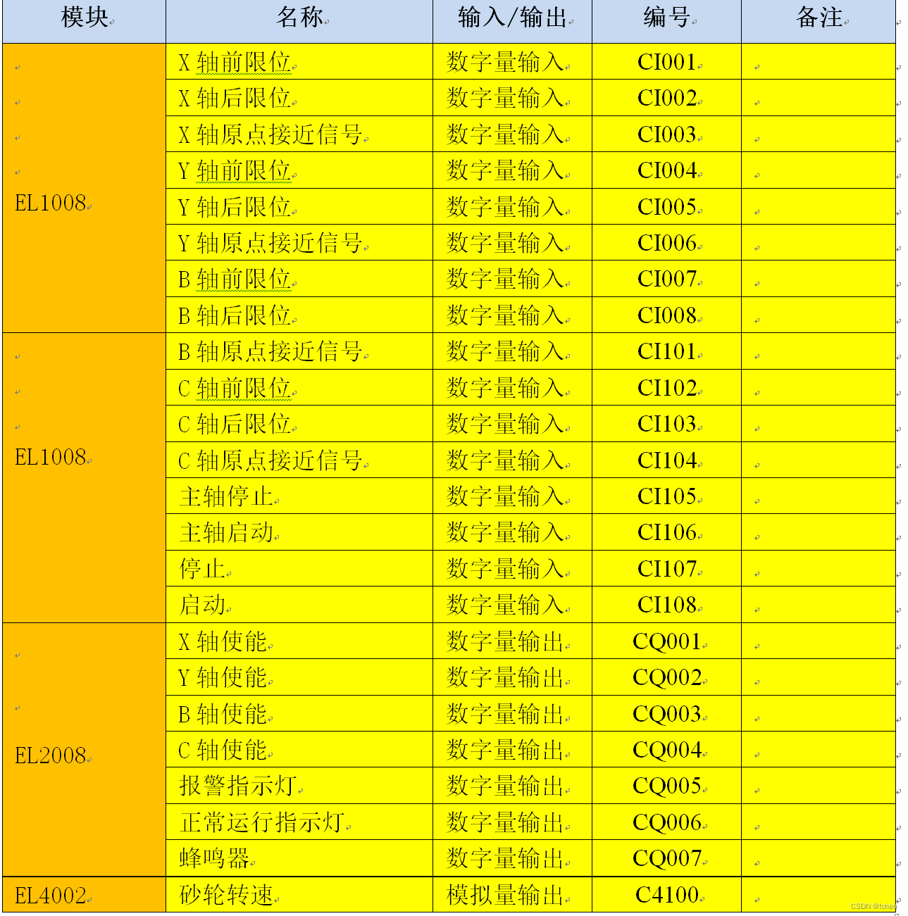 全自动水龙头抛光机控制系统方案