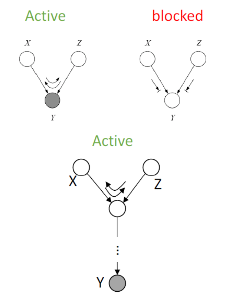 D-separation_d-separation progress一直在转-CSDN博客