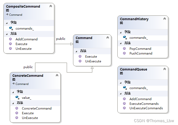 设计模式之命令模式，以C++为例。