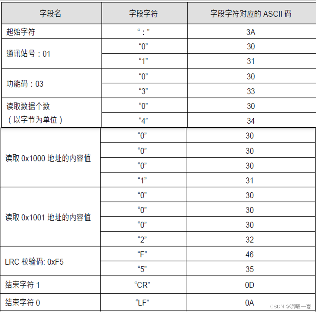 台达PLC通讯协议 Modbus ASCII协议格式说明