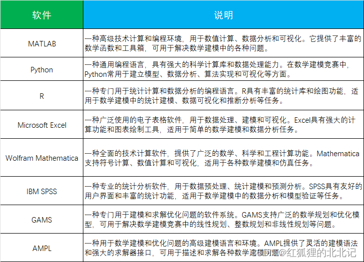 2023高教社杯数学建模国赛的工具箱准备