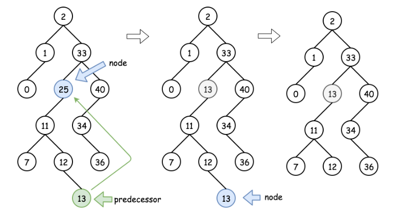 Most full binary sequence tree - Programmer Sought