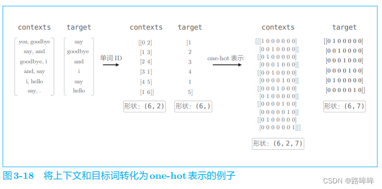 ***插入图3-18***