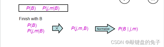 AI —— Bayes Rule