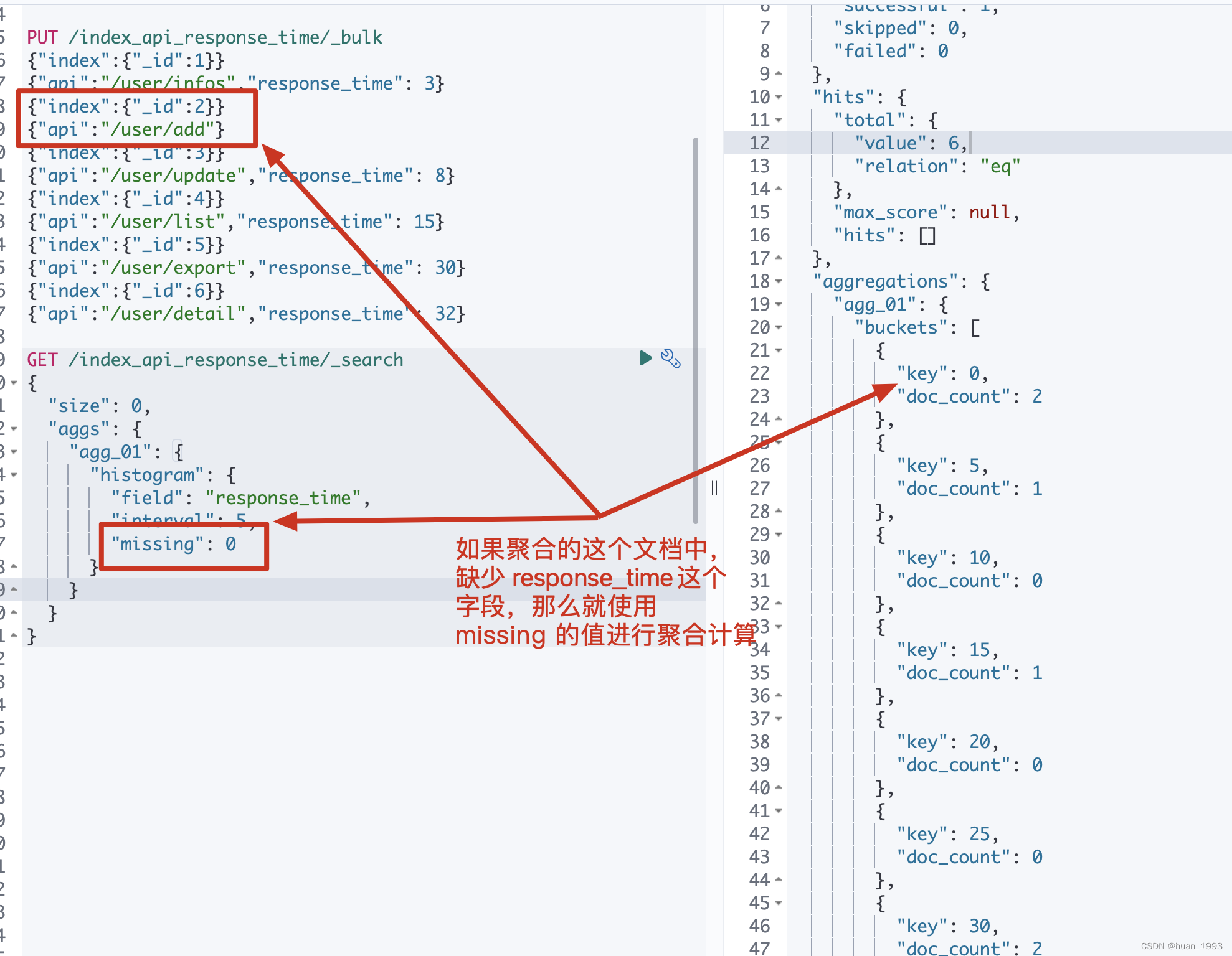 elasticsearch 之 histogram 直方图聚合