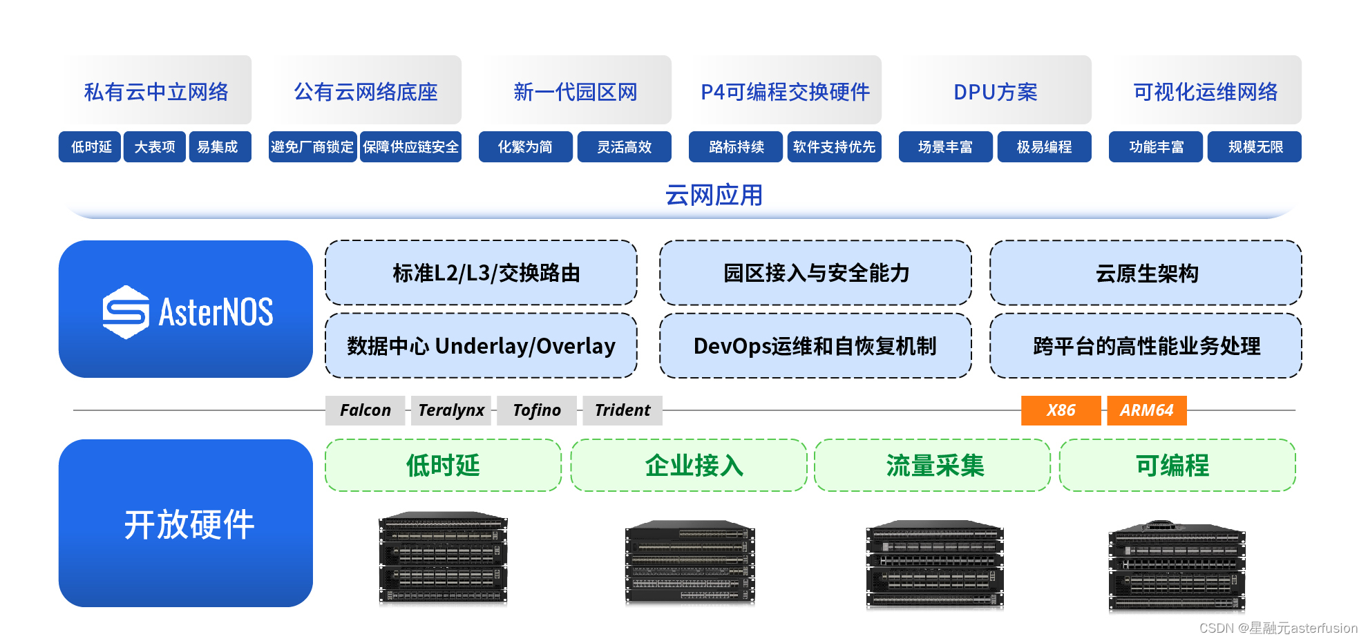 工信部新政策发布，算力基础设施建设即将提速！