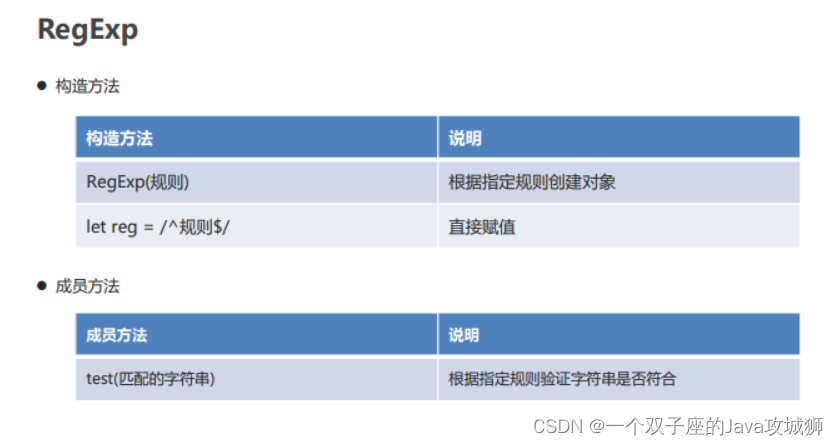 [外链图片转存失败,源站可能有防盗链机制,建议将图片保存下来直接上传(img-UbwIbhR1-1692461533441)(.\img\RegExp-2.png)]