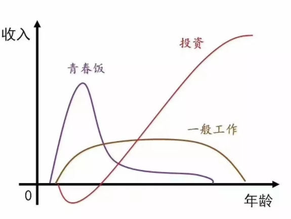 ![在这里插入图片描述