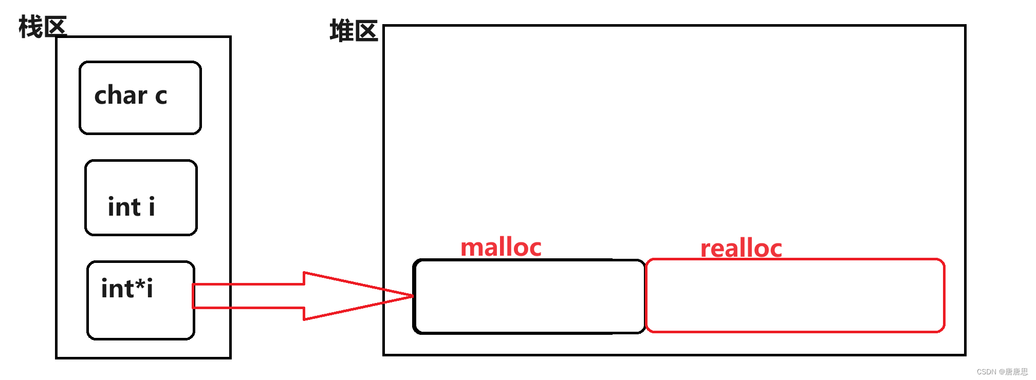 C语言之动态内存管理_柔性数组篇（2）