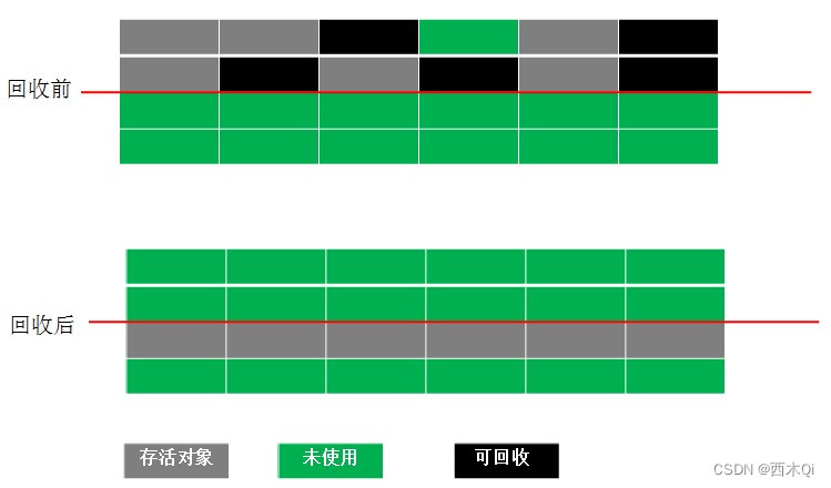 复制算法图