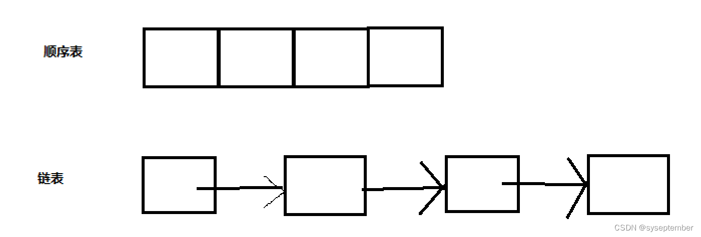 ＜数据结构＞顺序表和链表的比较|缓存命中率