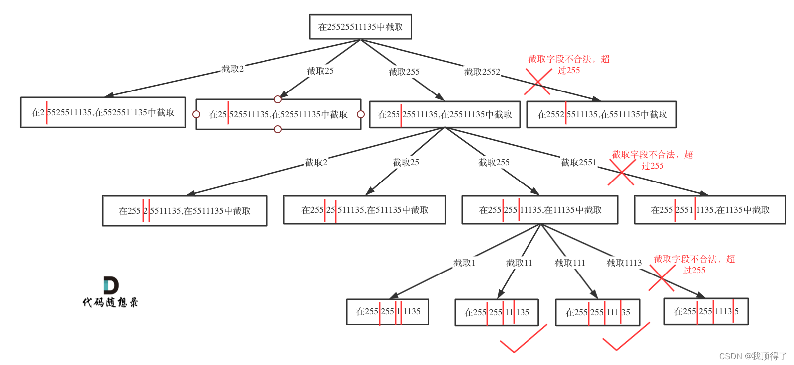 回溯——排列组合