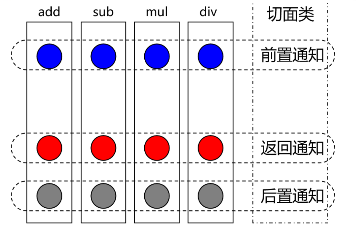 切面