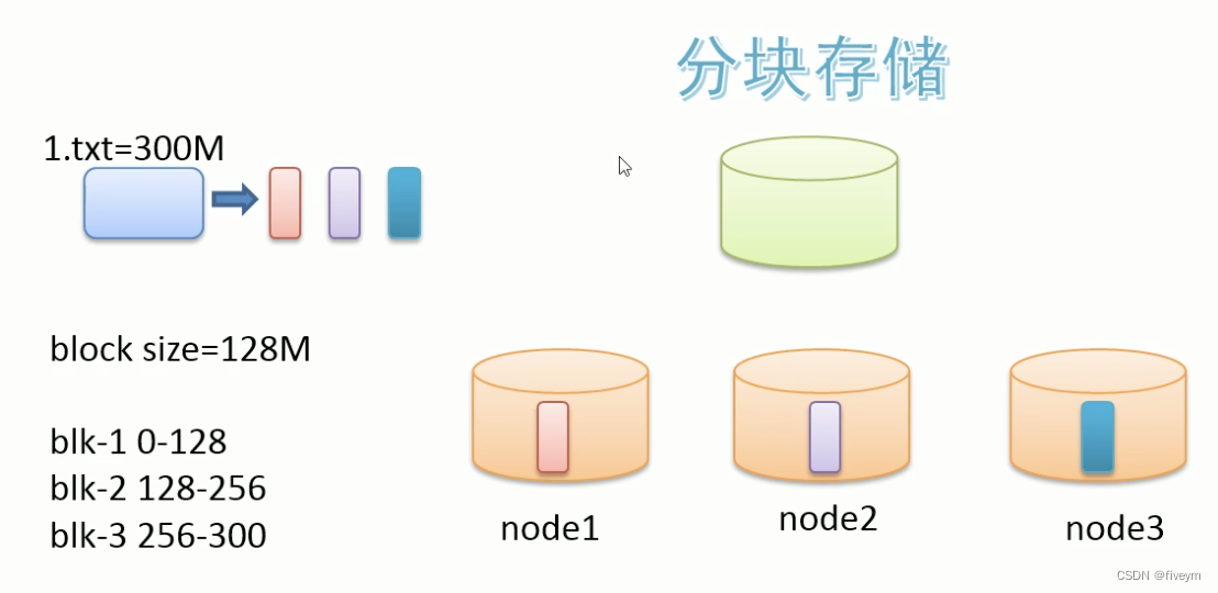 ここに画像の説明を挿入します