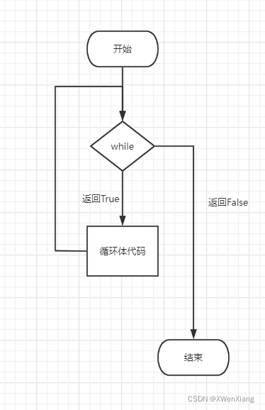 Python 流程控制-分支与循环_python控制结构之分支结构与循环结构头哥作业-CSDN博客
