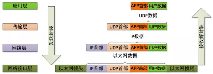 [外链图片转存失败,源站可能有防盗链机制,建议将图片保存下来直接上传(img-x72GSov8-1670162890144)(/home/guojiawei/.config/Typora/typora-user-images/image-20221203211339490.png)]