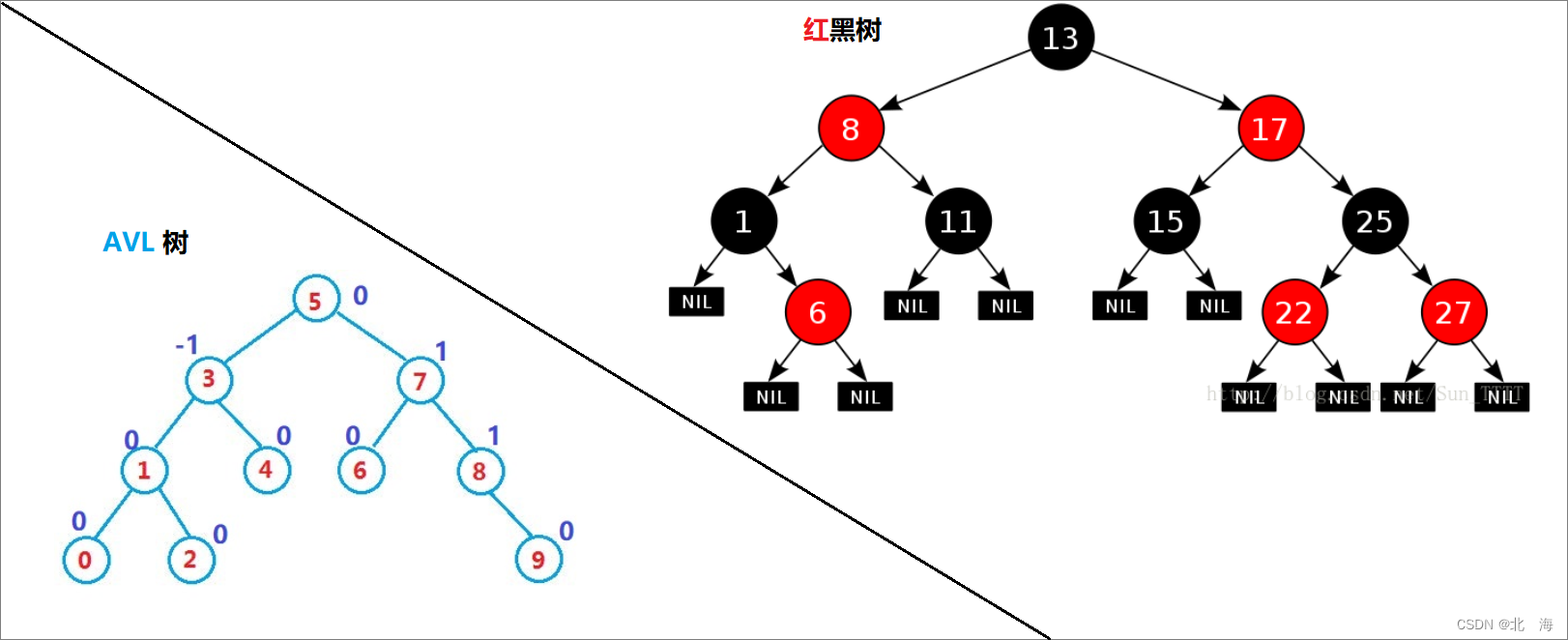 图示