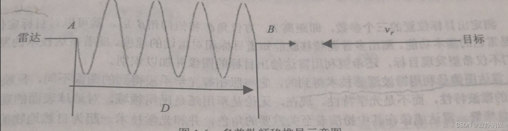 多普勒效应及多普勒频移的简单推导