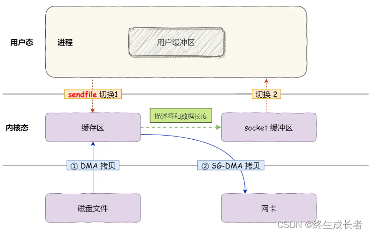 [外链图片转存失败,源站可能有防盗链机制,建议将图片保存下来直接上传(img-B5cDuIxB-1691825524878)(C:\Users\hp\AppData\Roaming\Typora\typora-user-images\image-20230812145032868.png)]