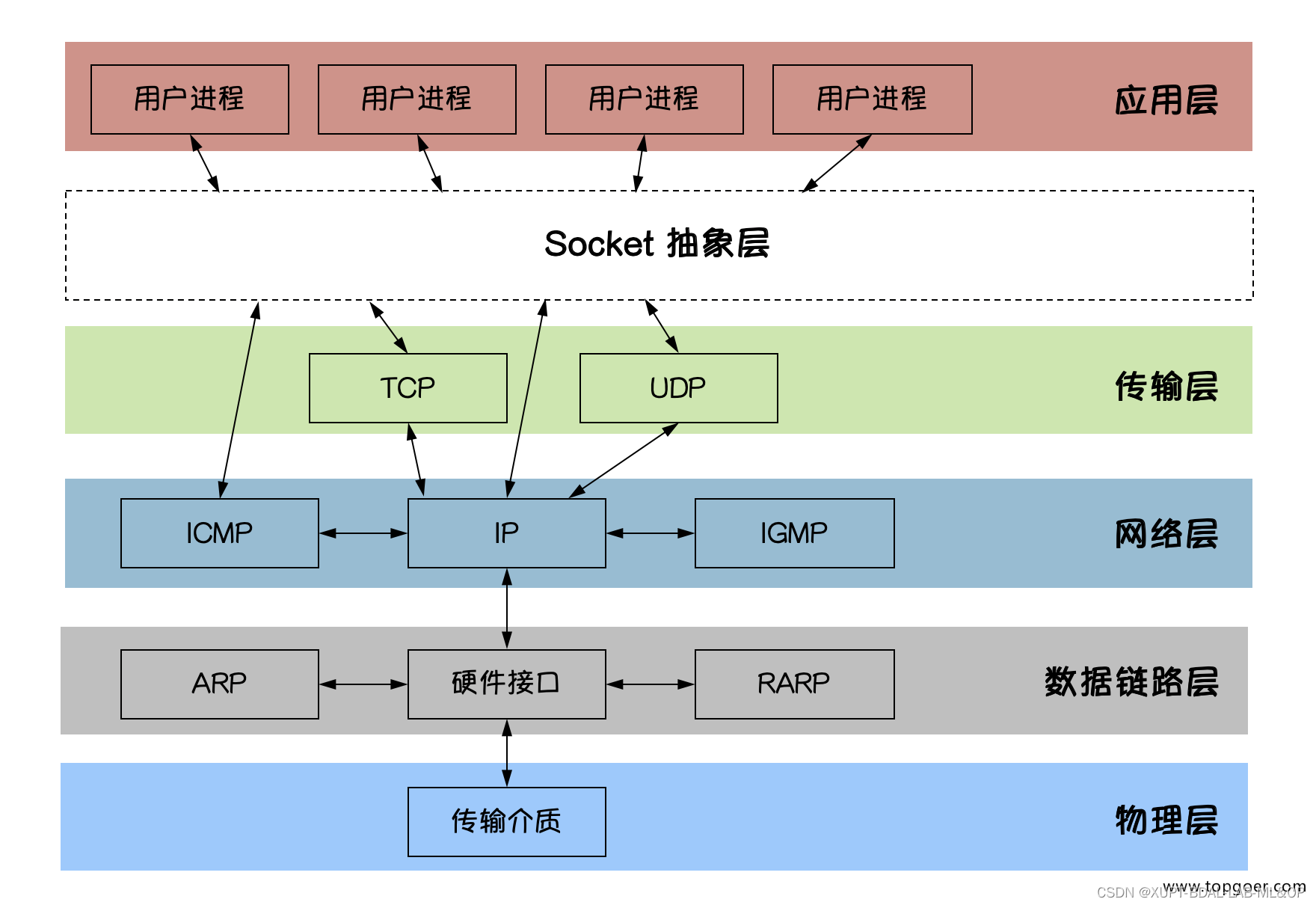 go语言中文文档 学习笔记(未完)