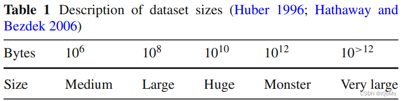 Dataset sizes