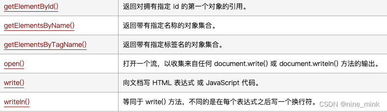 一文入门HTML+CSS+JS（样例后续更新）