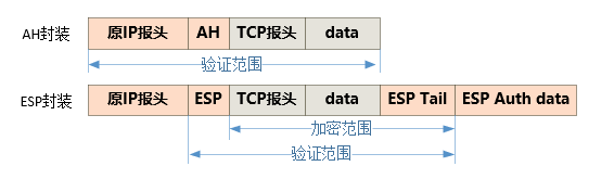 传输模式AHESP