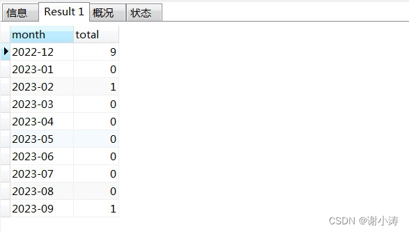 mysql查询统计最近12个月的数据