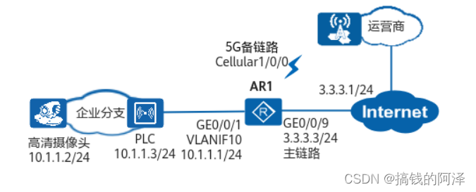 企业使用有线和5G主备双链路上网配置案例