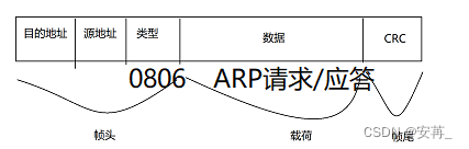 [外链图片转存失败,源站可能有防盗链机制,建议将图片保存下来直接上传(img-DKDAujBP-1677298755560)(F:\typora插图\image-20230225115436362.png)]