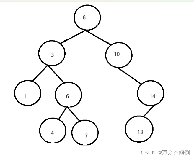 c++学习之搜索二叉树