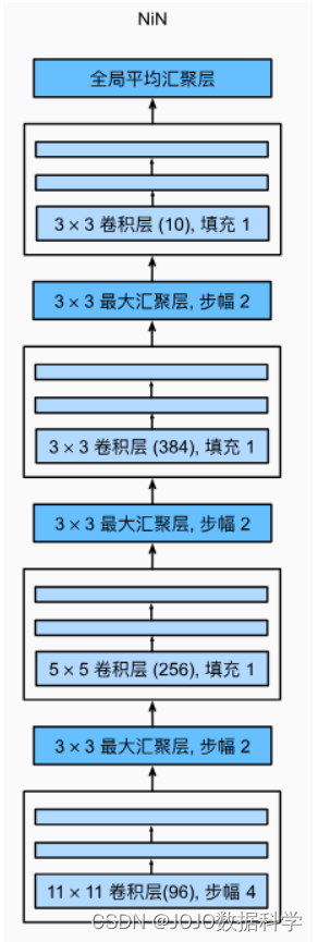 [外链图片转存失败,源站可能有防盗链机制,建议将图片保存下来直接上传(img-3YJDYZTe-1689582257905)(https://raw.githubusercontent.com/19973466719/jojo-pic/main/20230717155327.png#)]