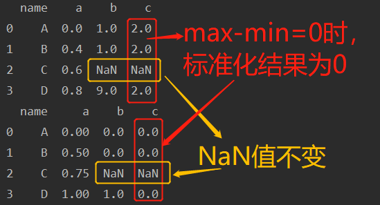图解python数据标准化 效果比较 小基基o O的博客 Csdn博客 Python数据标准化后对比