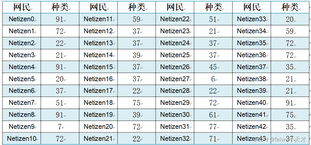 如何治理“网络暴力” 在人类文明不断发展向前的进程中，大数据时代应运而来。数学建模解题步骤，愚见而已，欢迎指错和探讨呀~