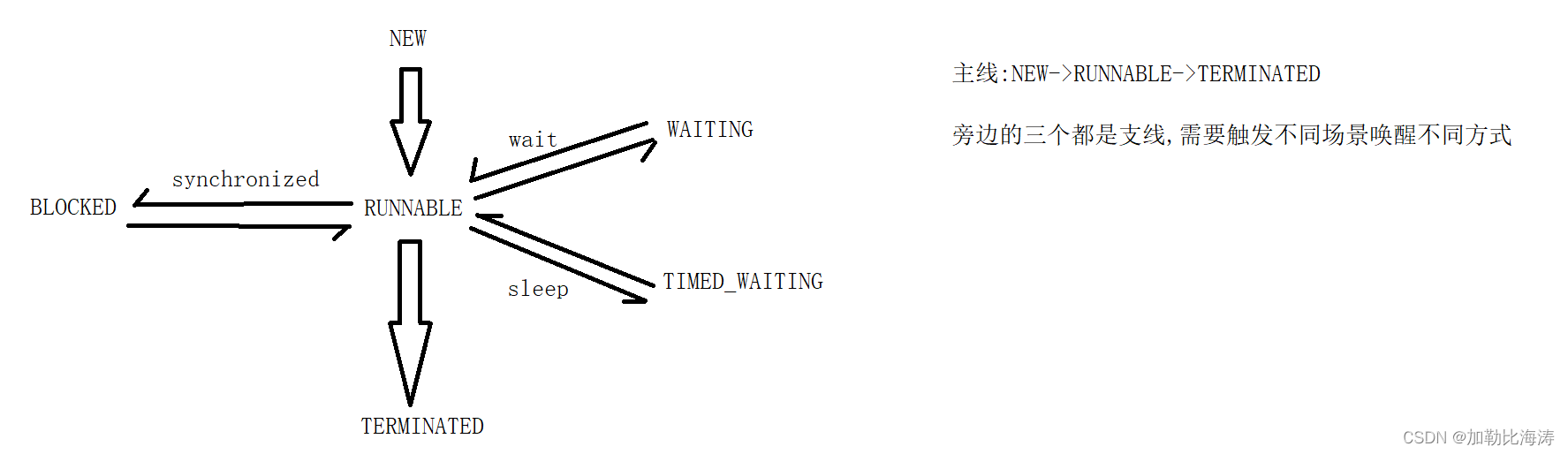 [外链图片转存失败,源站可能有防盗链机制,建议将图片保存下来直接上传(img-8IyvAVK7-1678059222248)(https://jialebihaitao.oss-cn-beijing.aliyuncs.com/image-20220818194836664.png#id=iNKMQ&originHeight=514&originWidth=1775&originalType=binary&ratio=1&rotation=0&showTitle=false&status=done&style=none&title=)]