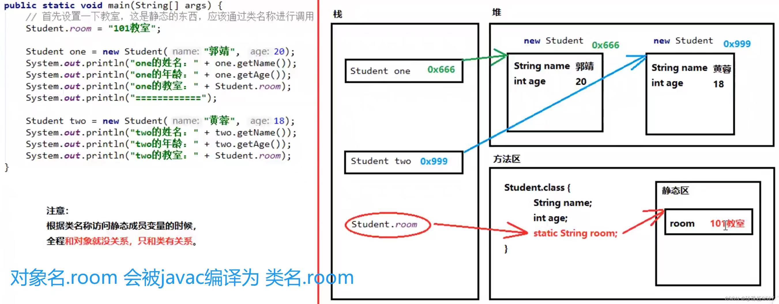 静态变量的访问内存指向图