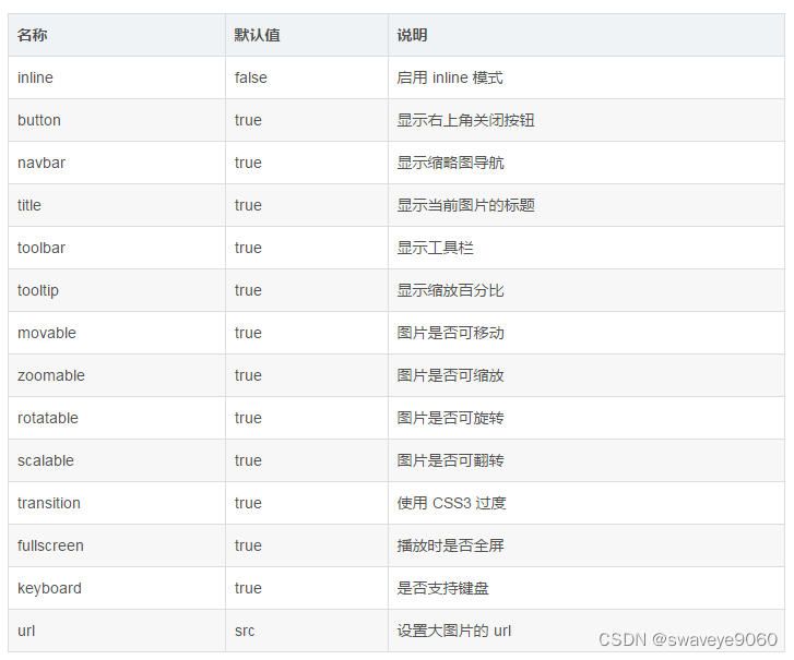 vue 图片预览插件
