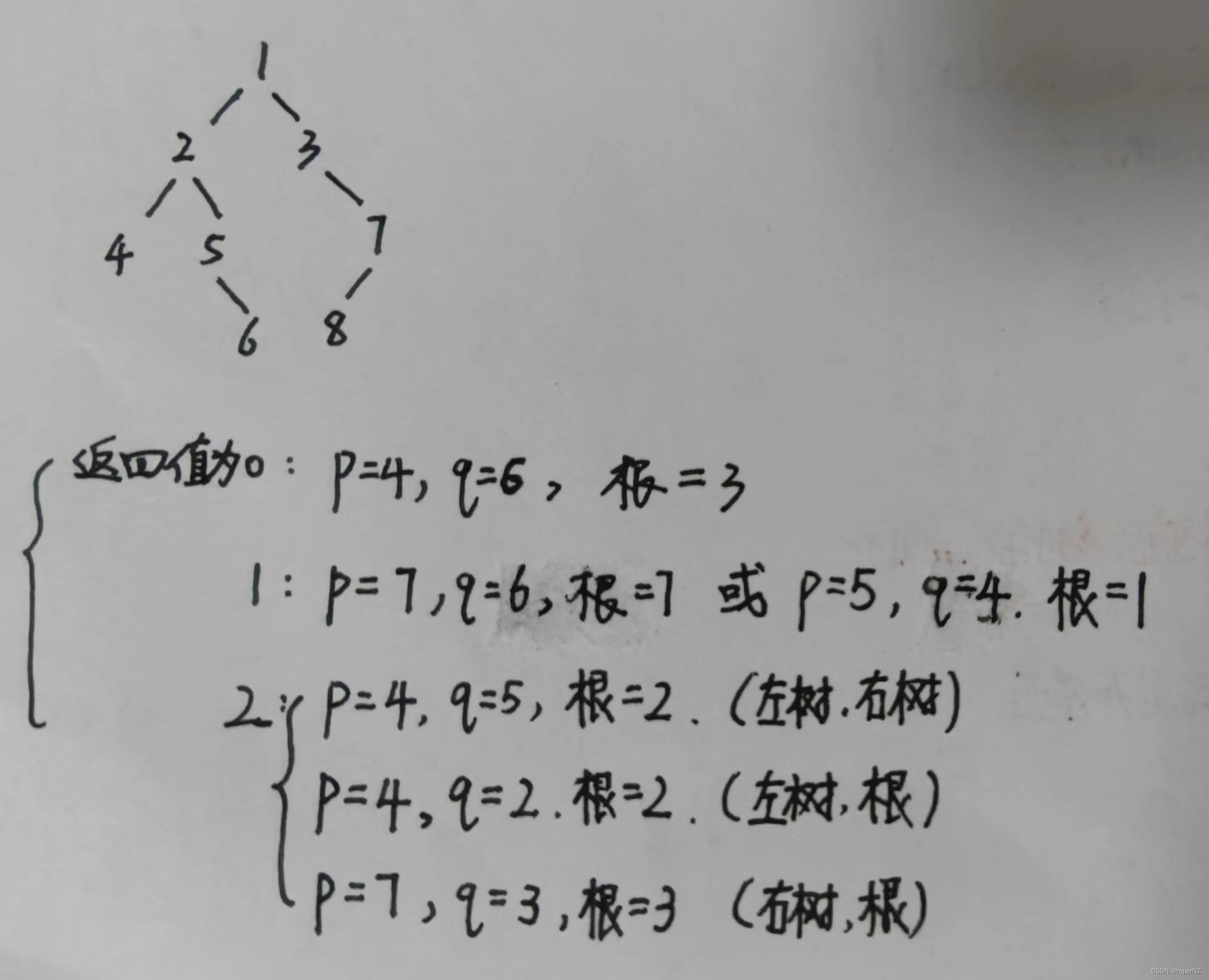 43-二叉树练习-LeetCode236二叉树的最近公共祖先