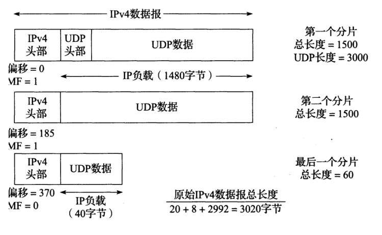UDP协议