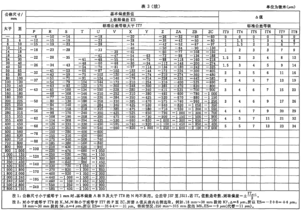 公差与配合查询计算过程讲解_公差查询-CSDN博客