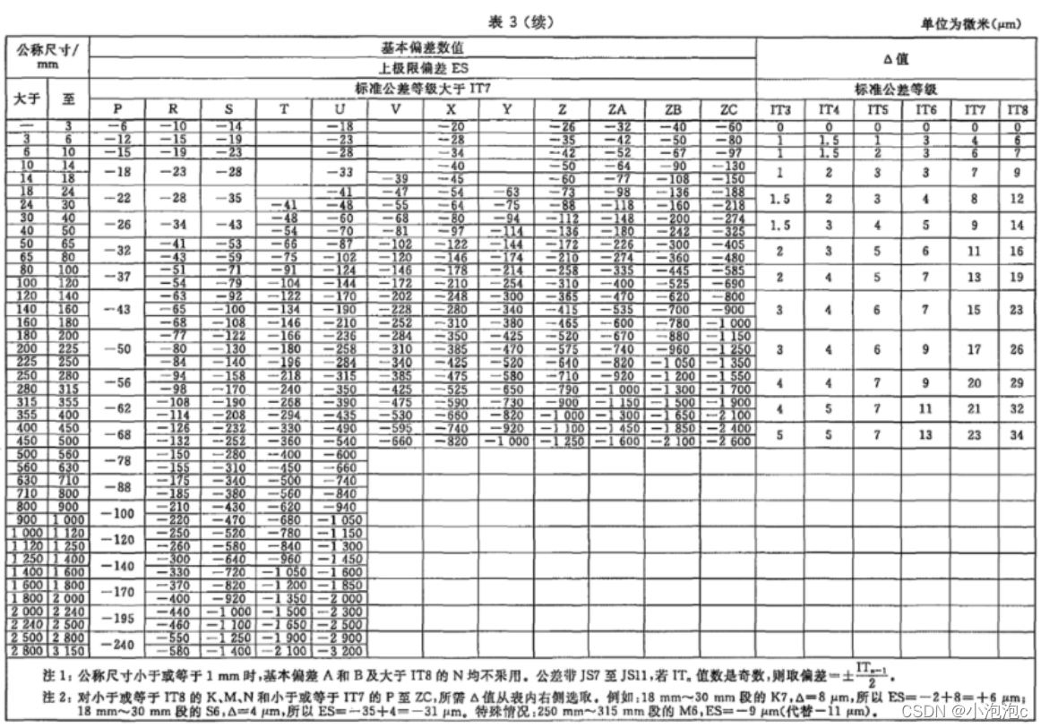 公差与配合查询计算过程讲解_公差查询-CSDN博客