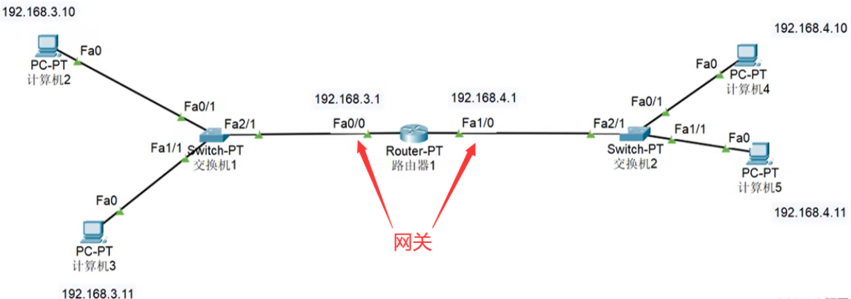 《网络协议》01. 基本概念