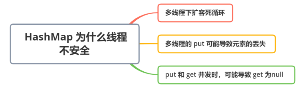[外链图片转存失败,源站可能有防盗链机制,建议将图片保存下来直接上传(img-NfVUrL3P-1650795174171)(C:\Users\86135\AppData\Roaming\Typora\typora-user-images\1650718079888.png)]