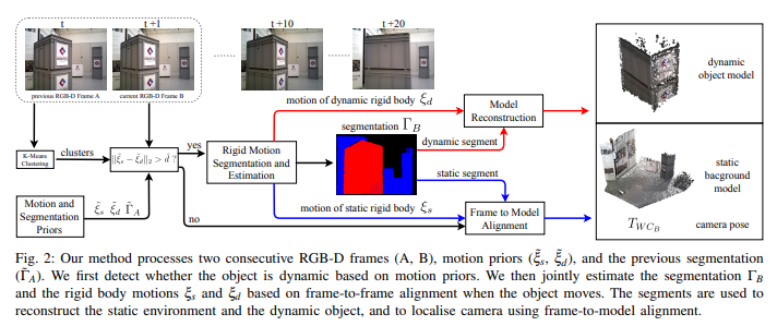 经典文献阅读之--RigidFusion(动态障碍物SLAM)