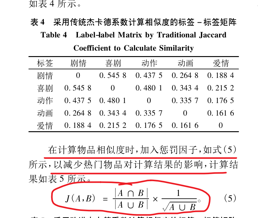 基于标签的协同过滤推荐方法研究