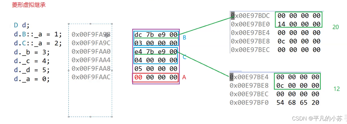 【C++】继承