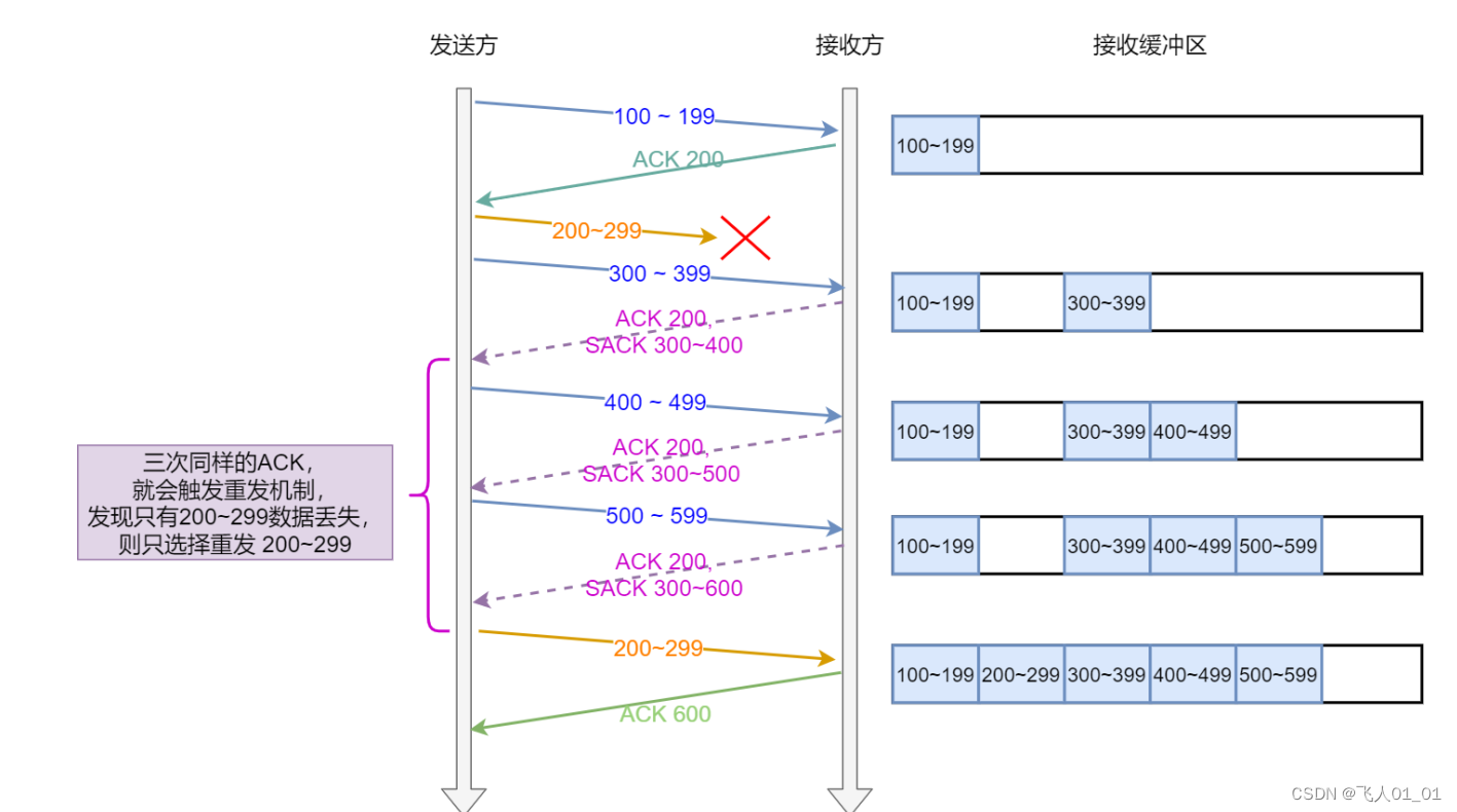 [外链图片转存失败,源站可能有防盗链机制,建议将图片保存下来直接上传(img-zefaDFoP-1661415056492)(image/image-20220815160939787.png)]