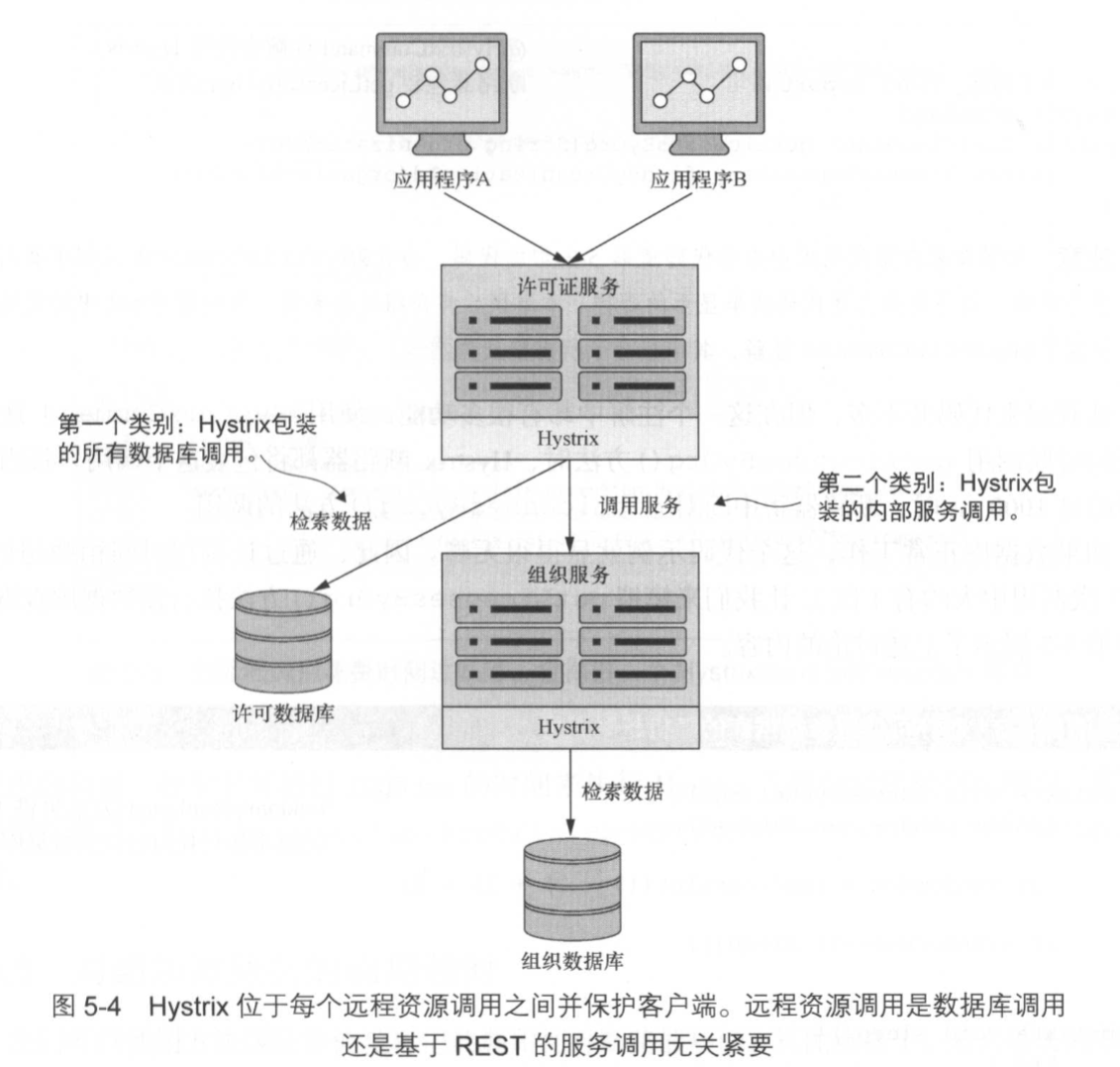 兩大類別的 Hystrix 實現