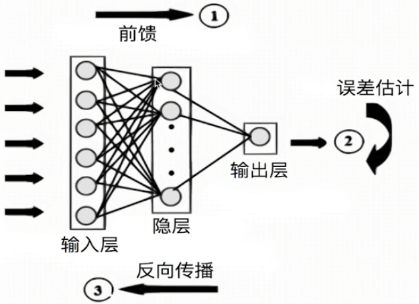 【DataWhales】深入浅出Pytorch-第三章/第四章